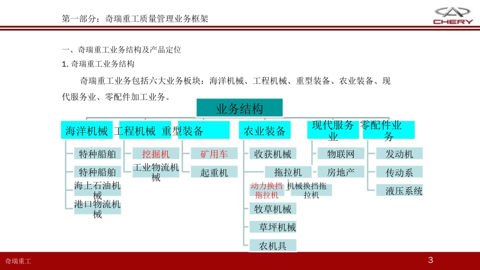 品质管理品质知识奇瑞重工质量管理模式介绍_第2页