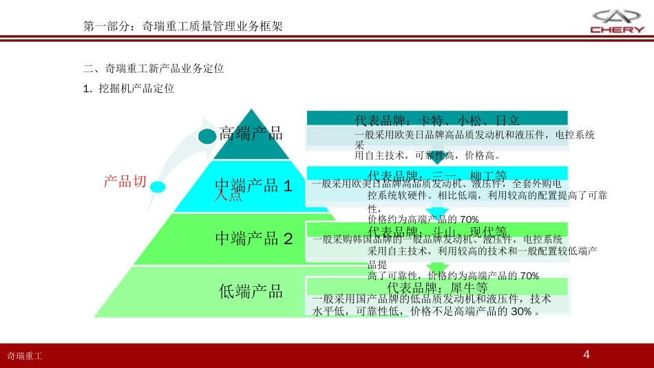 品质管理品质知识奇瑞重工质量管理模式介绍_第3页