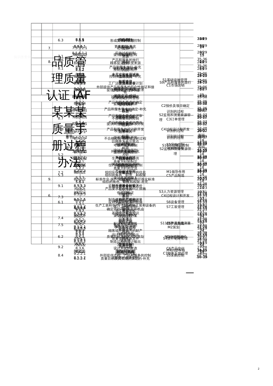 品质管理质量认证IAF某某某质量手册过程办法_第1页