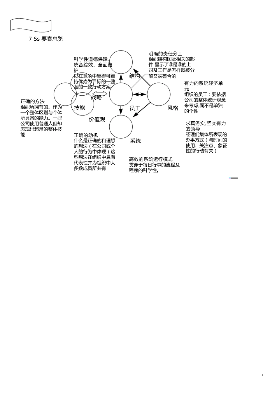 麦肯锡7S模型详细解读_第2页