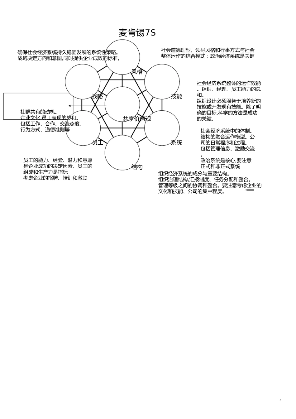 麦肯锡7S模型详细解读_第3页