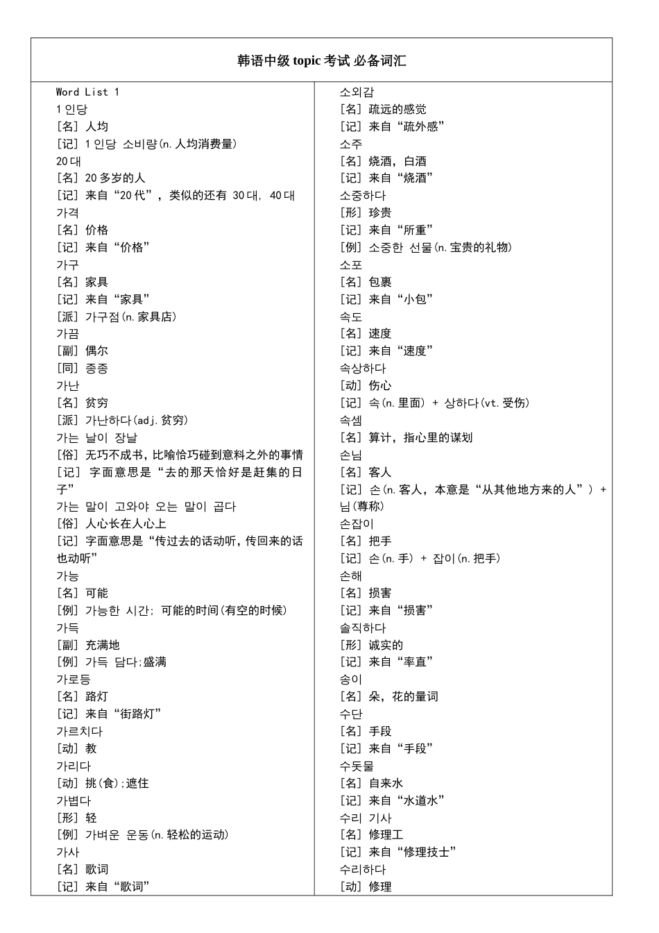 韩语中级topic考试必备词汇共0页_第1页