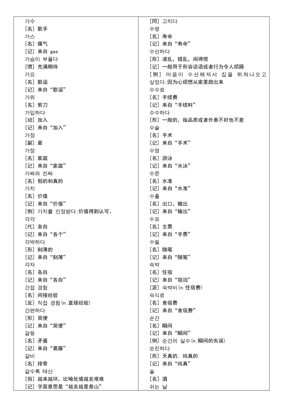 韩语中级topic考试必备词汇共0页_第2页