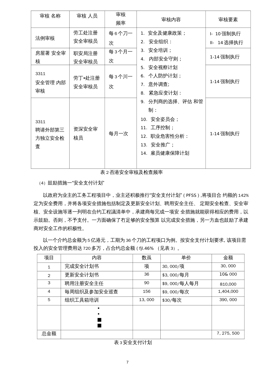 讲义总结中国建筑项目管理实例经验交流总结（156页32个案例） _第3页