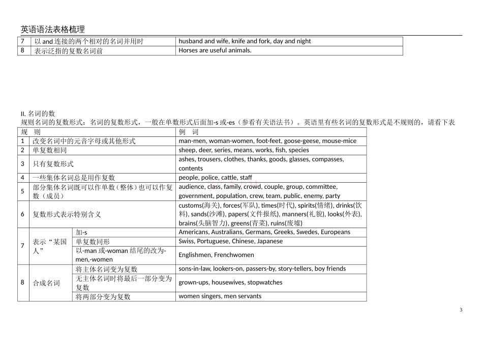 高考英语语法必备总结_第3页