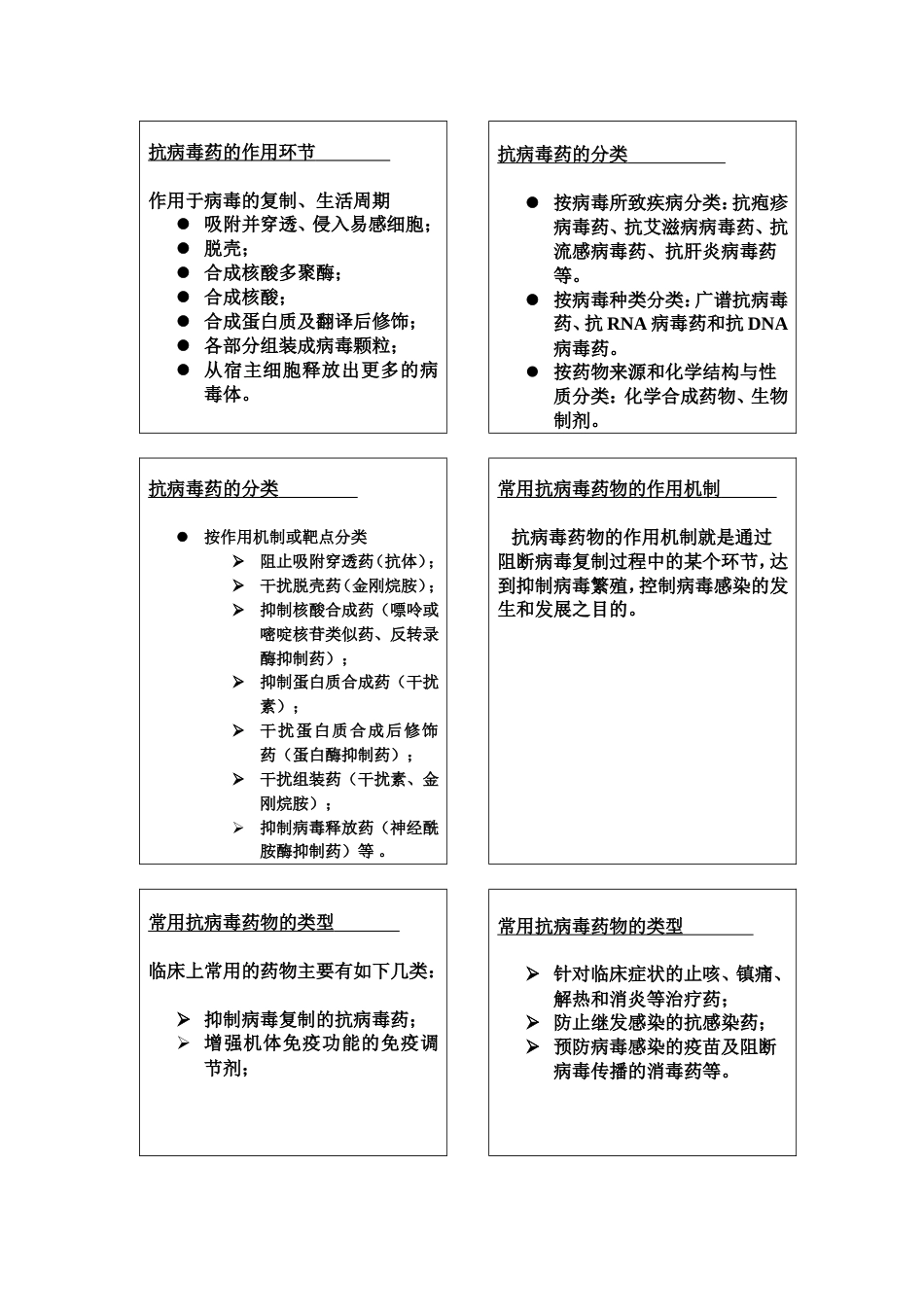 抗病毒药[13页]_第2页