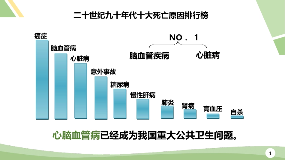 《关注心血管健康》精品课件经典版_第1页