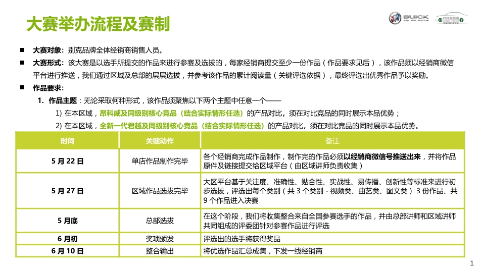 “比比更出彩” 大赛执行手册_第2页