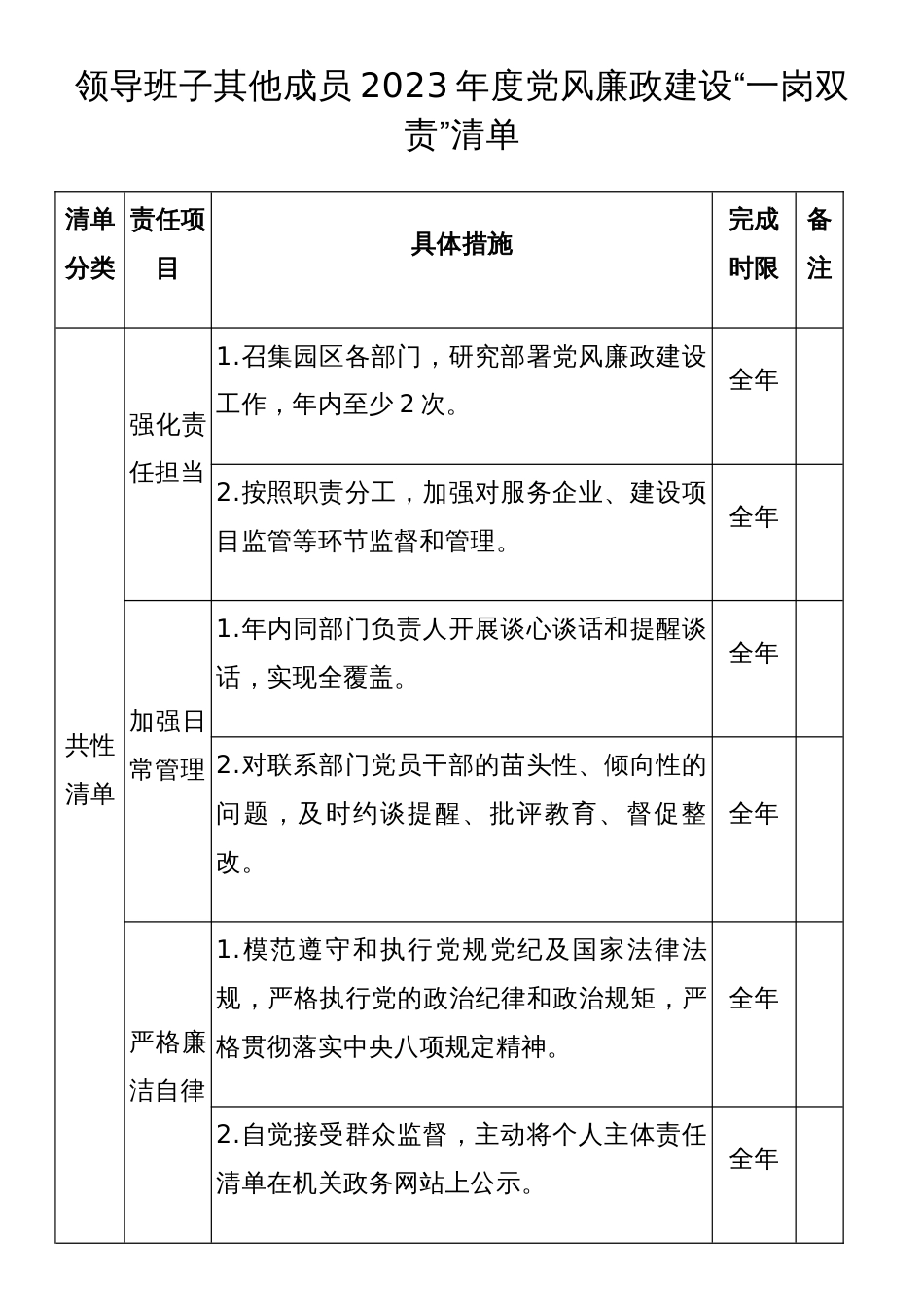 领导班子其他成员2023年度党风廉政建设“一岗双责”清单_第1页