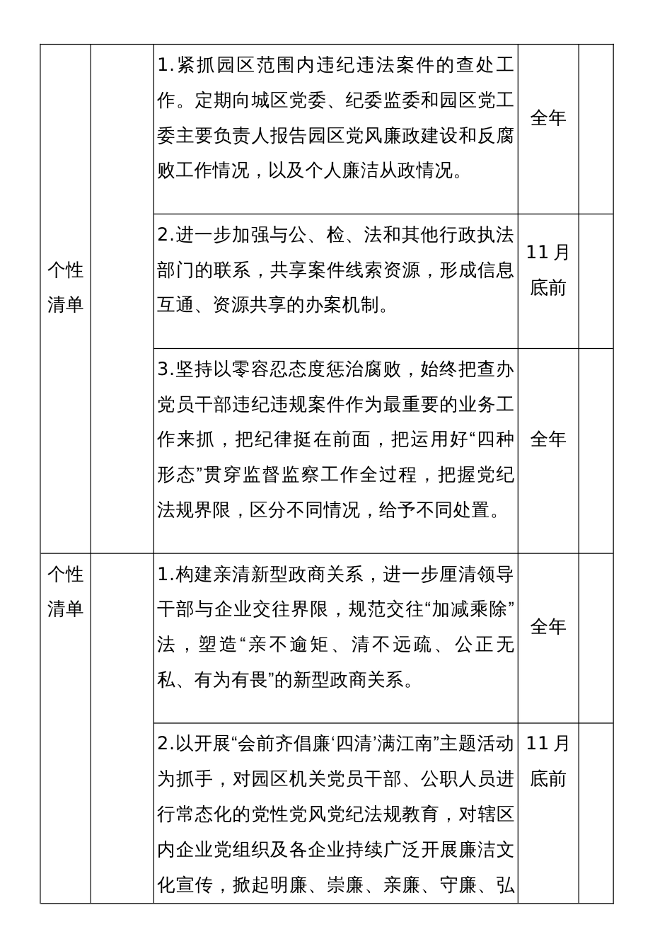 领导班子其他成员2023年度党风廉政建设“一岗双责”清单_第2页