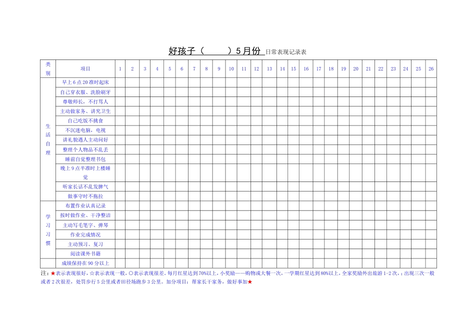 好孩子日常表现记录表[3页]_第1页