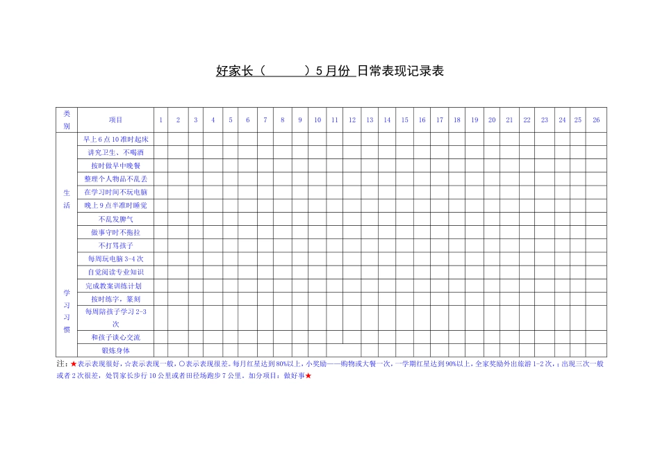 好孩子日常表现记录表[3页]_第2页