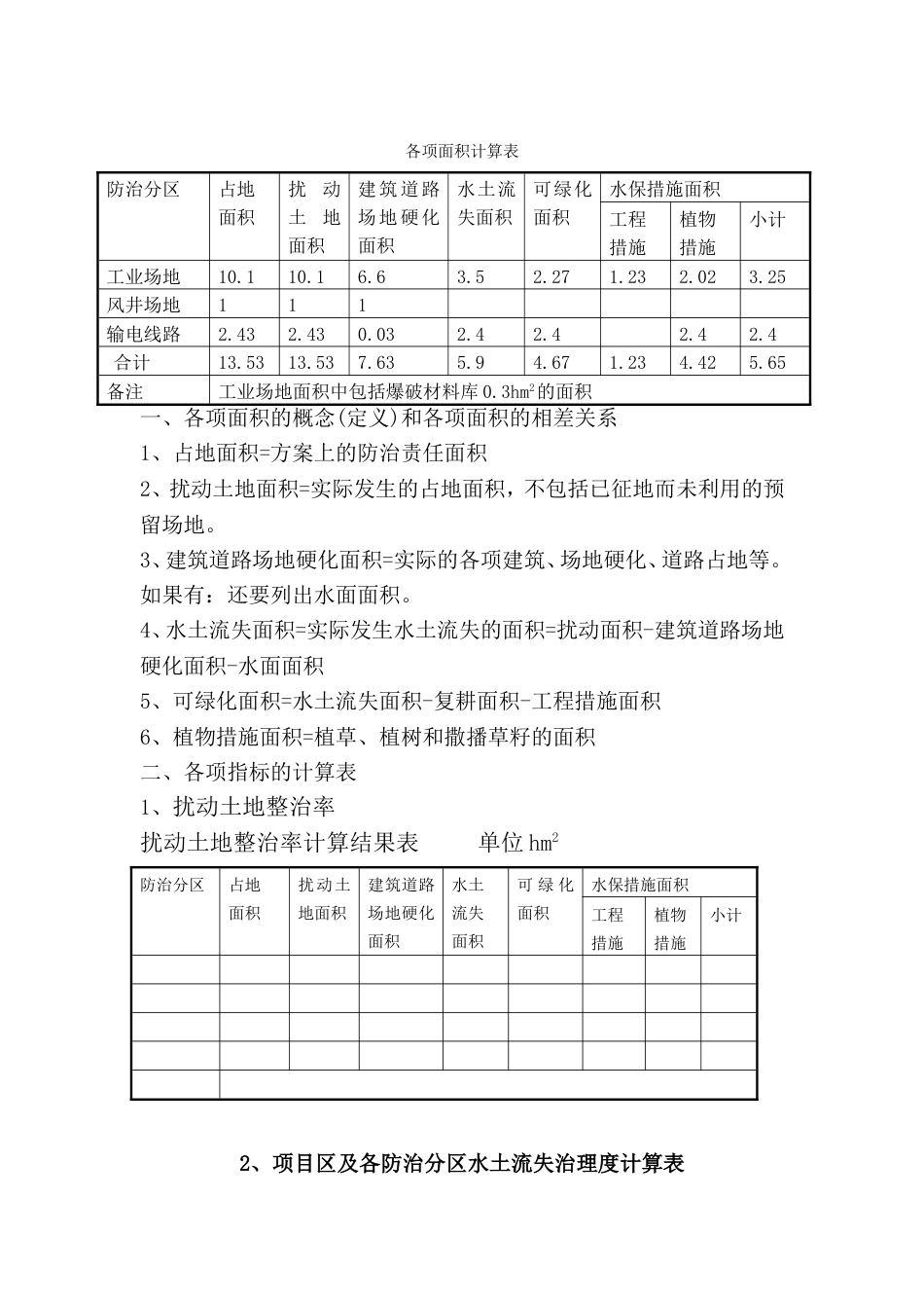 六项指标各项面积计算表_第1页