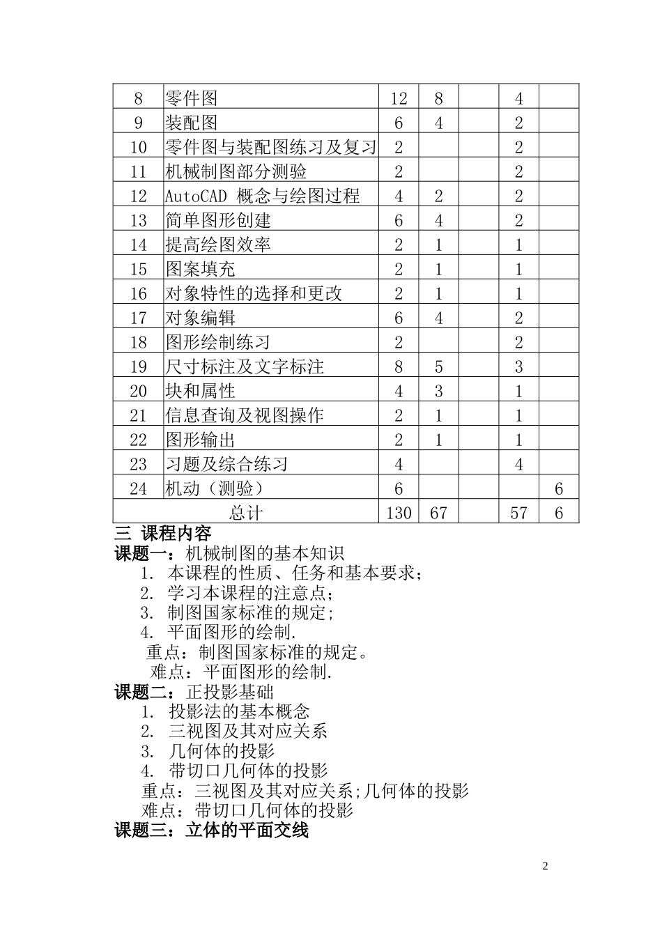 《机械制图与CAD》课程教学大纲_第2页