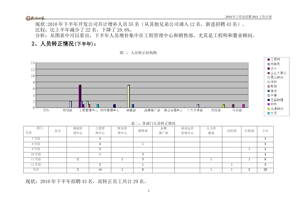 房地产公司人力资源部工作总结与计划(共27页)_第3页