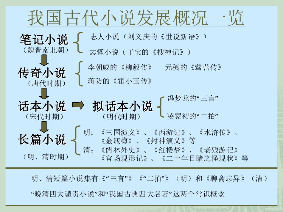 《林黛玉进贾府》教学课件_第3页