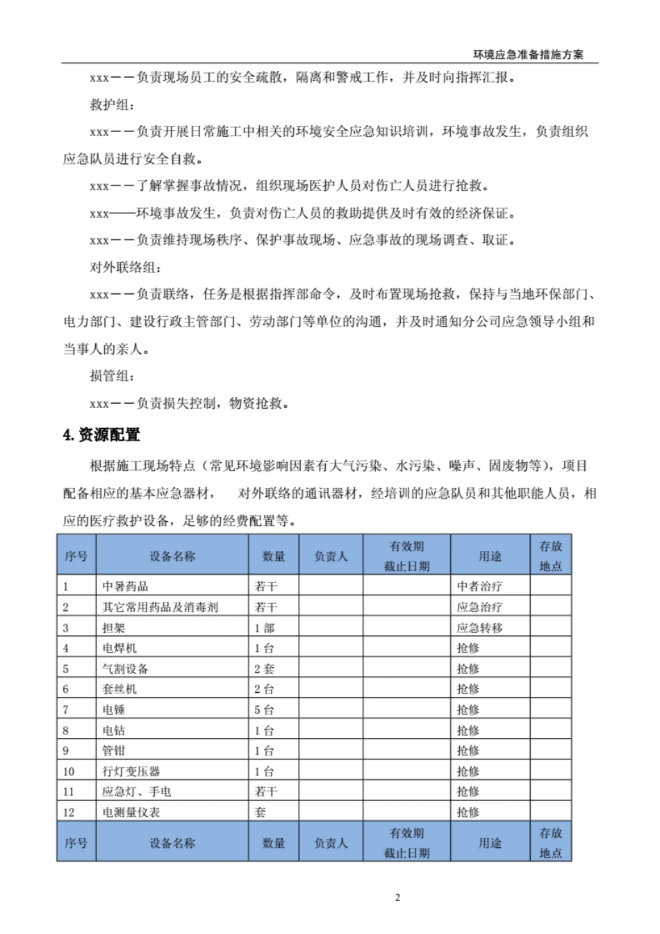 现场施工环境保护应急预案[16页]_第3页