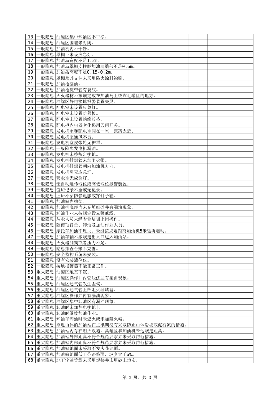 加油站安全隐患自检[3页]_第2页