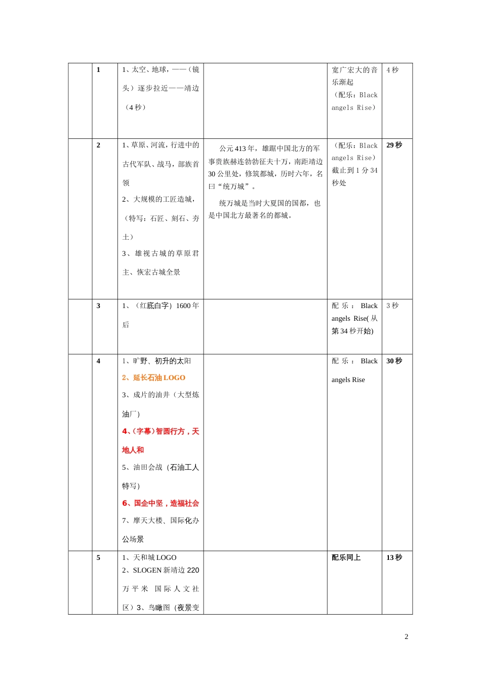 房地产宣传片脚本_第2页