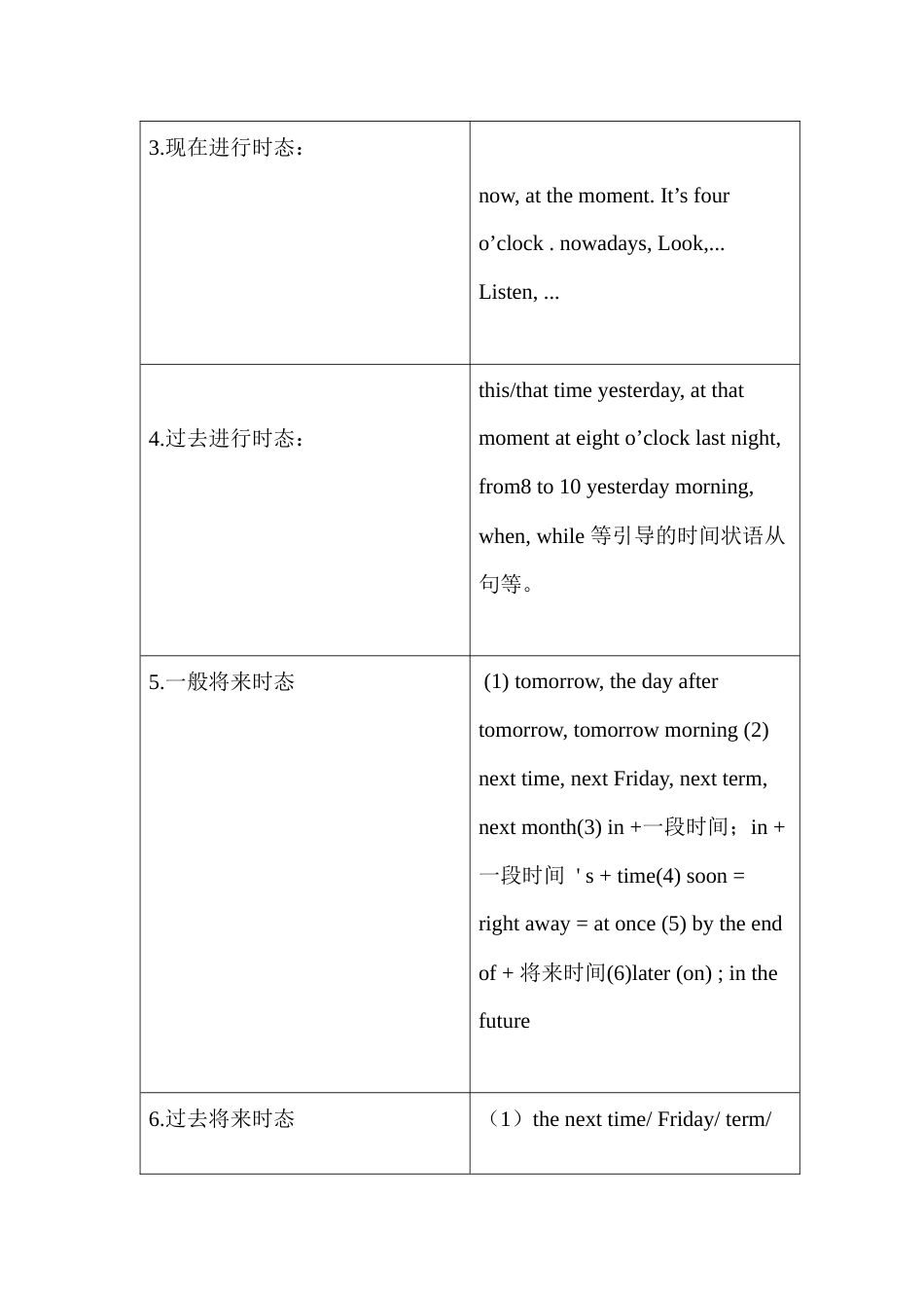 高中动词时态和语态总结_第2页