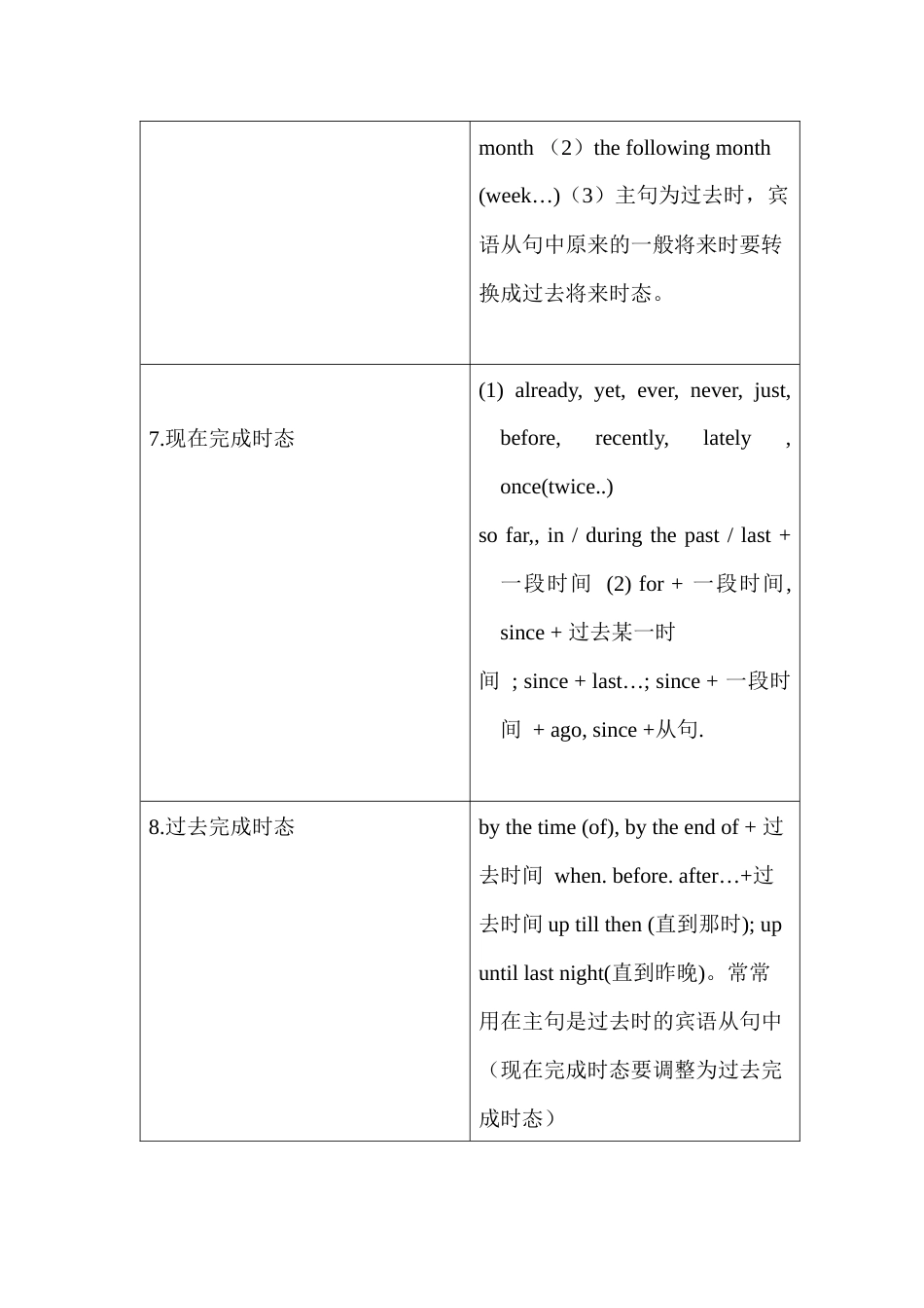 高中动词时态和语态总结_第3页