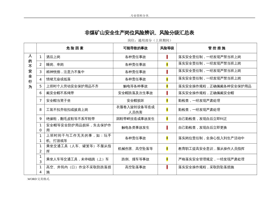 非煤矿山安全生产岗位风险辨识、风险等级汇总表(共29页)_第3页