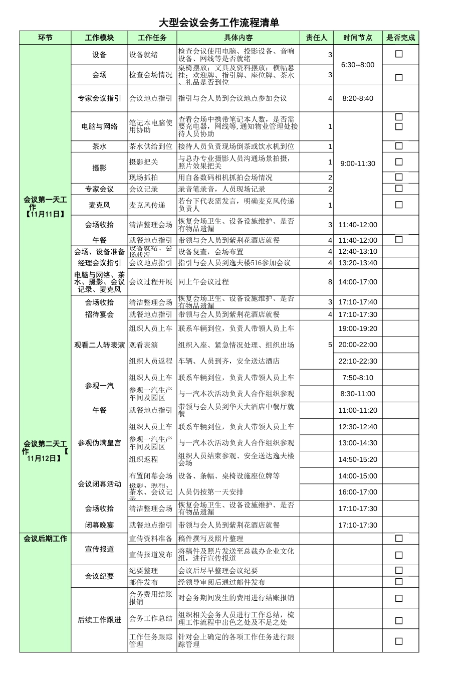 会议会务工作流程清单Checklist[2页]_第2页