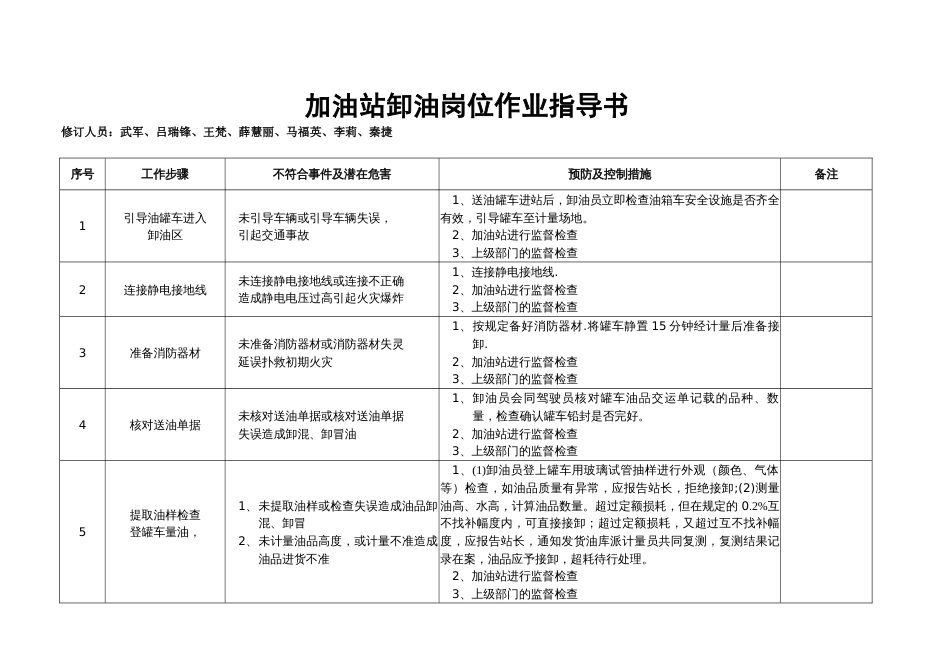 加油站加油岗位作业指导书[8页]_第3页