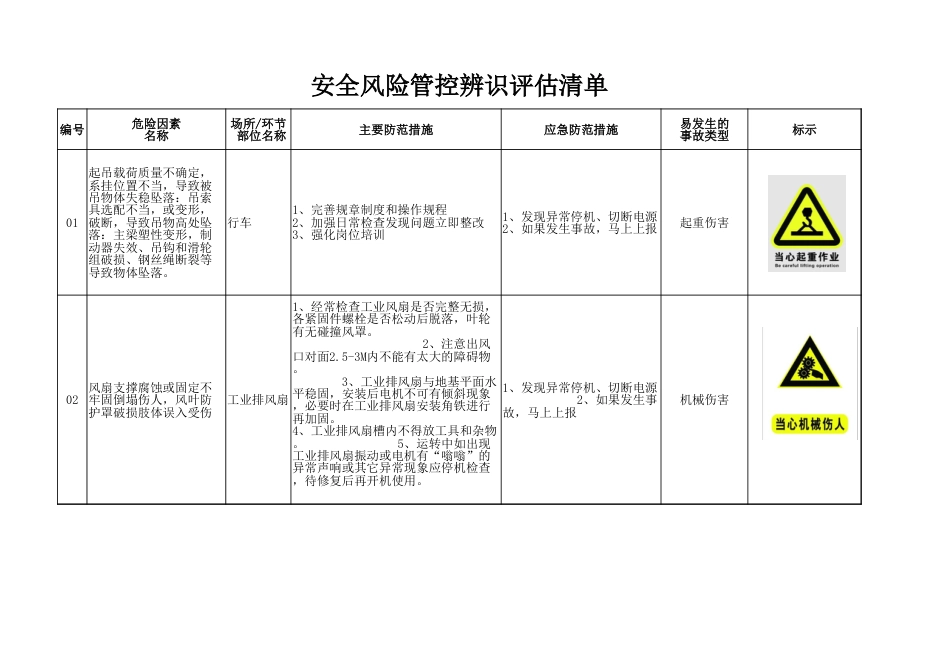 安全风险管控辨识评估清单（最新版）_第1页