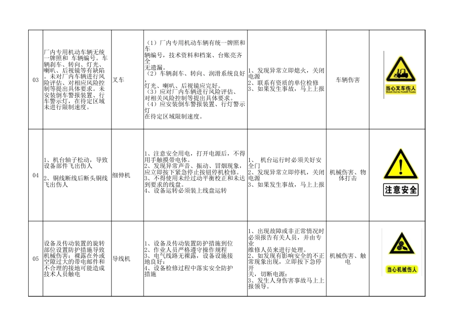 安全风险管控辨识评估清单（最新版）_第2页