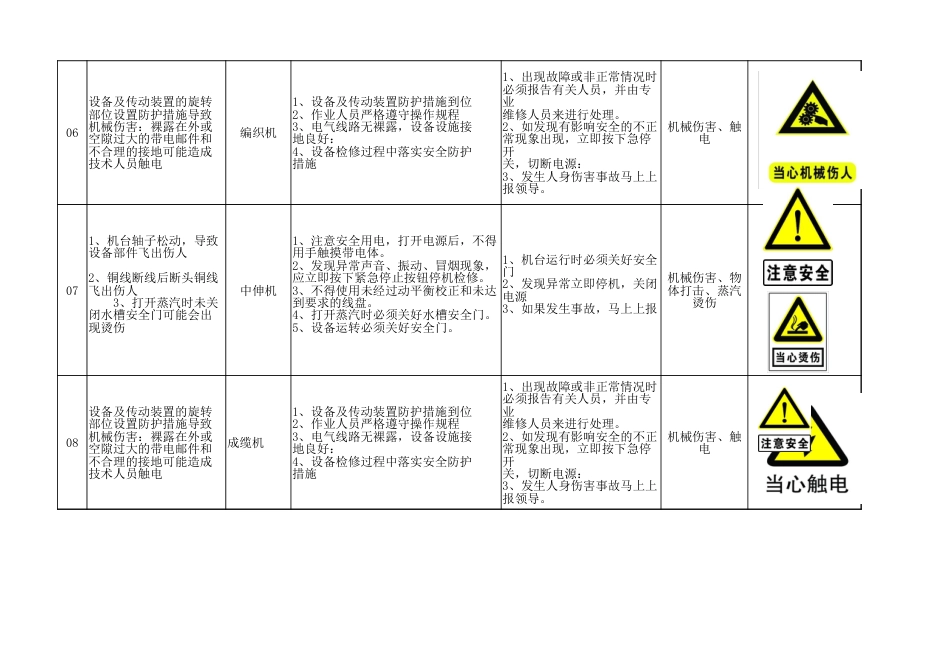 安全风险管控辨识评估清单（最新版）_第3页