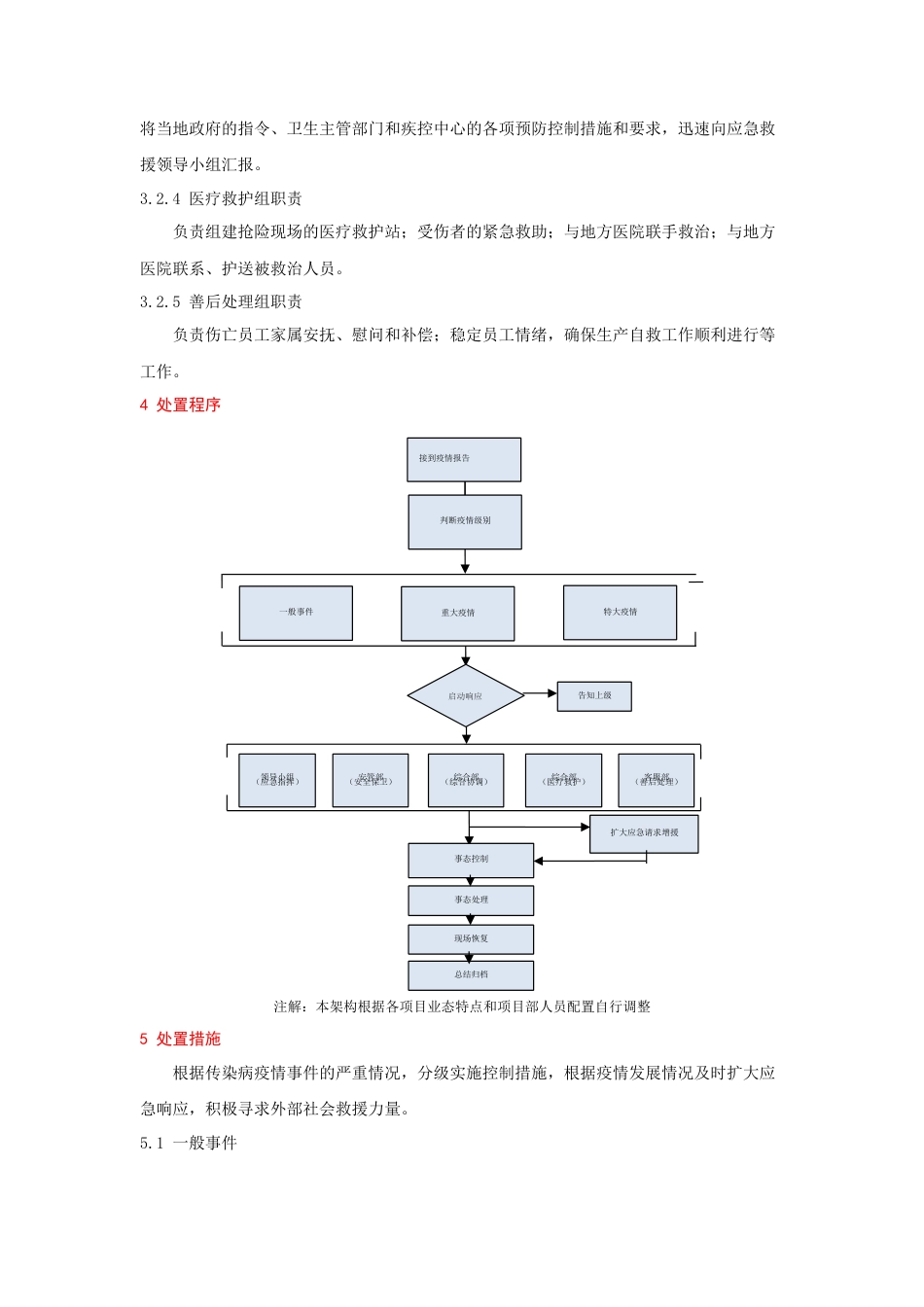 物业应急预案大全——2传染病疫情应急预案[6页]_第3页