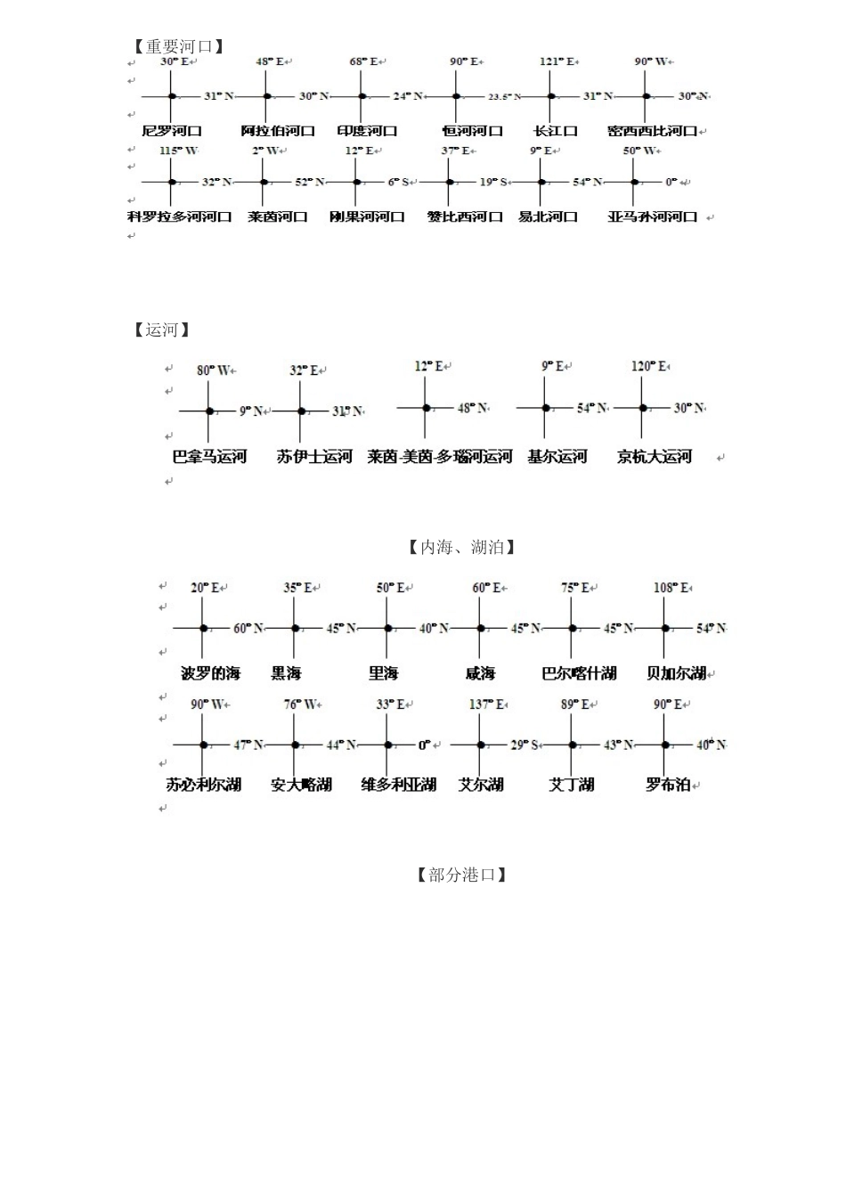 高三地理复习重要地理位置坐标(共6页)_第2页