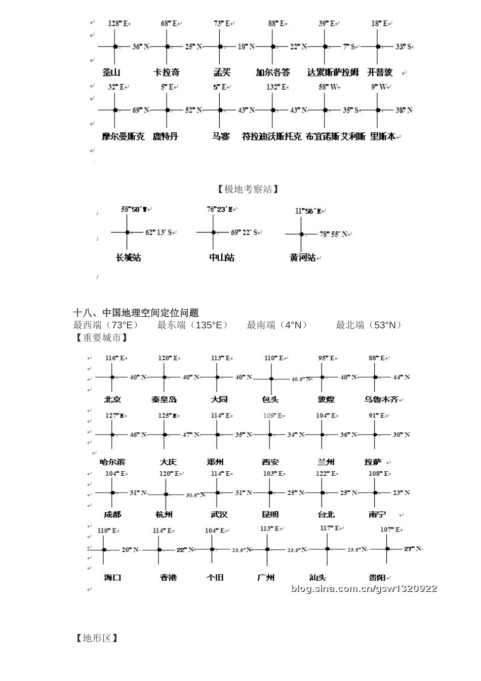 高三地理复习重要地理位置坐标(共6页)_第3页