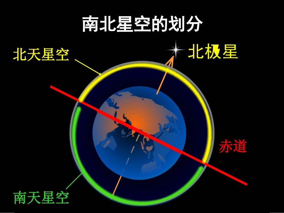 六年级下册科学《在星空中一二》_第2页