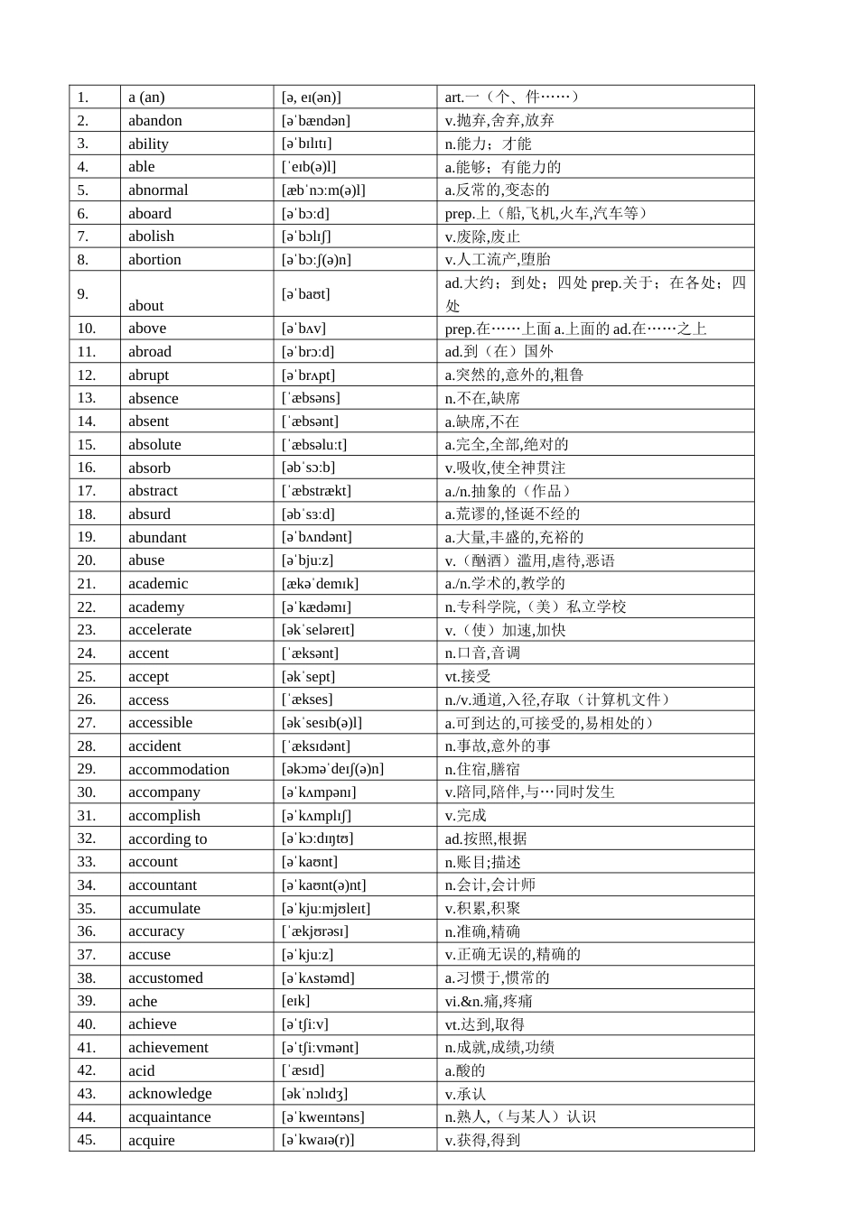 高考英语考纲词汇3500词 编号_第1页