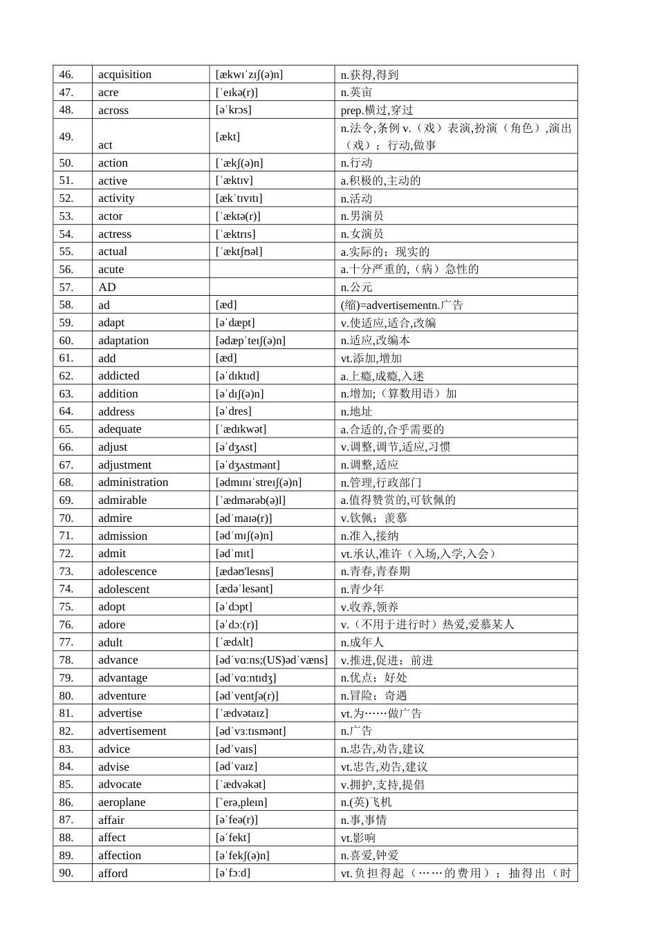 高考英语考纲词汇3500词 编号_第2页