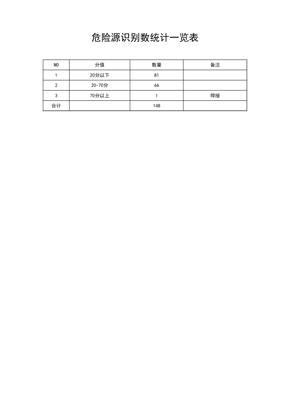 工厂危险源识别清单(整理)_第1页