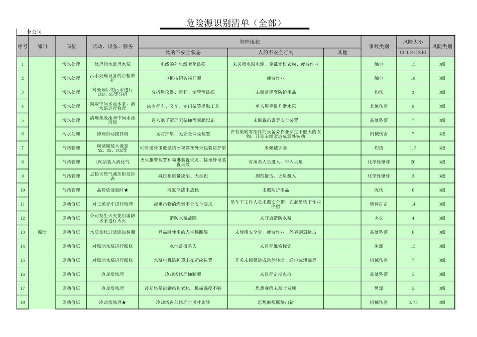 工厂危险源识别清单(整理)_第2页