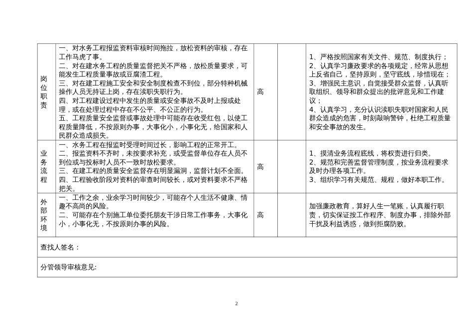 岗位个人廉政风险点情况报告表_第2页