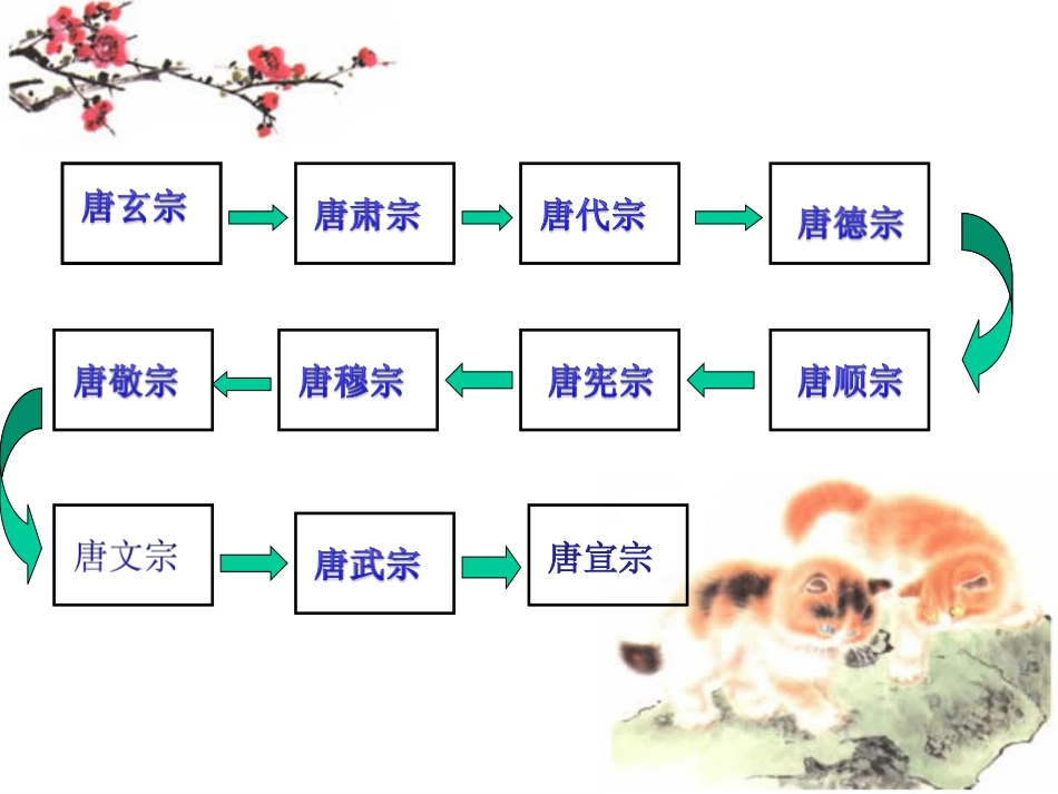 过华清宫共20页_第3页