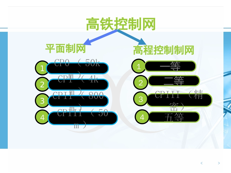 高铁测量(共54页)_第3页