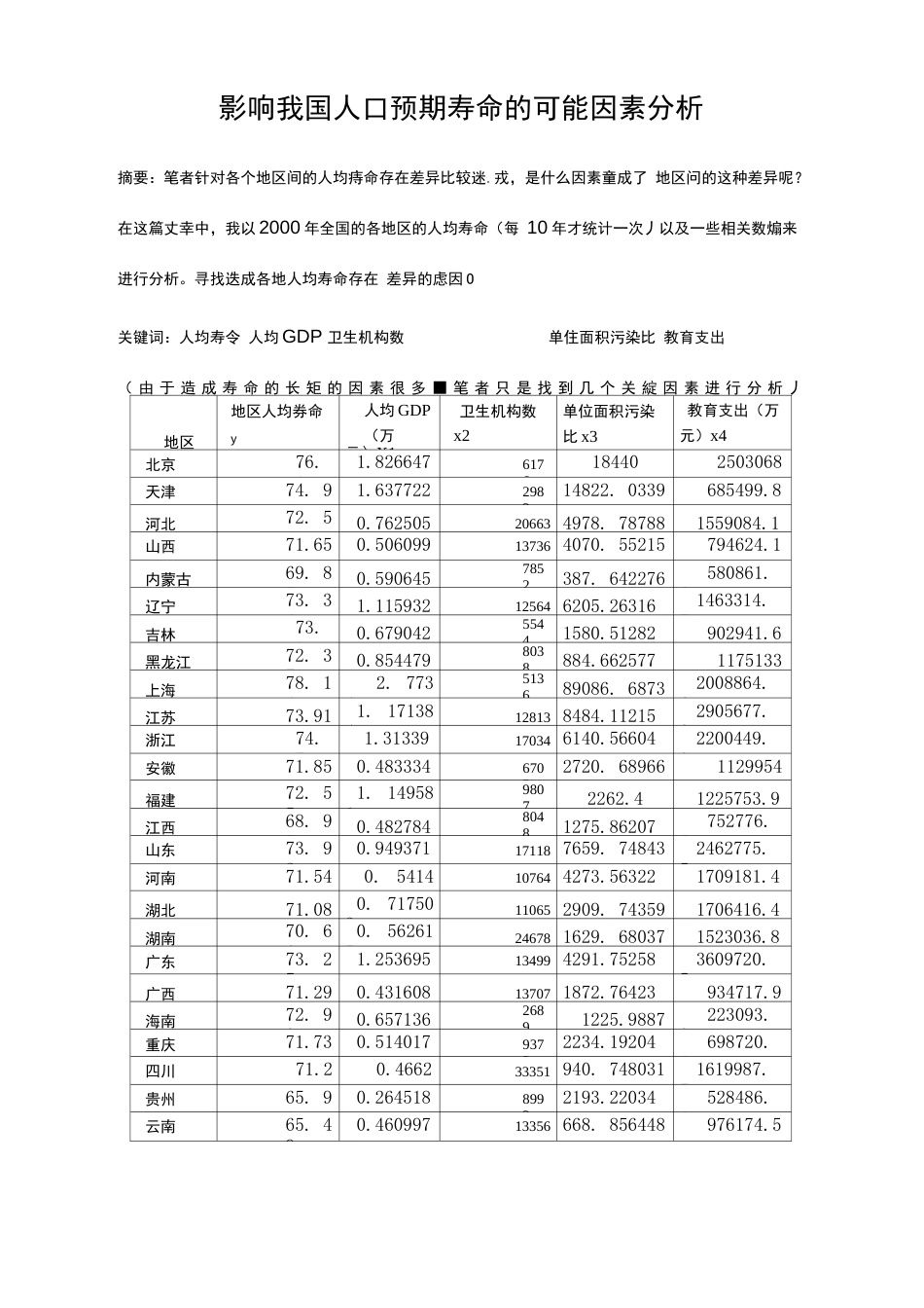 计量经济学论文(eviews分析)影响我国人口预期寿命的可_第1页