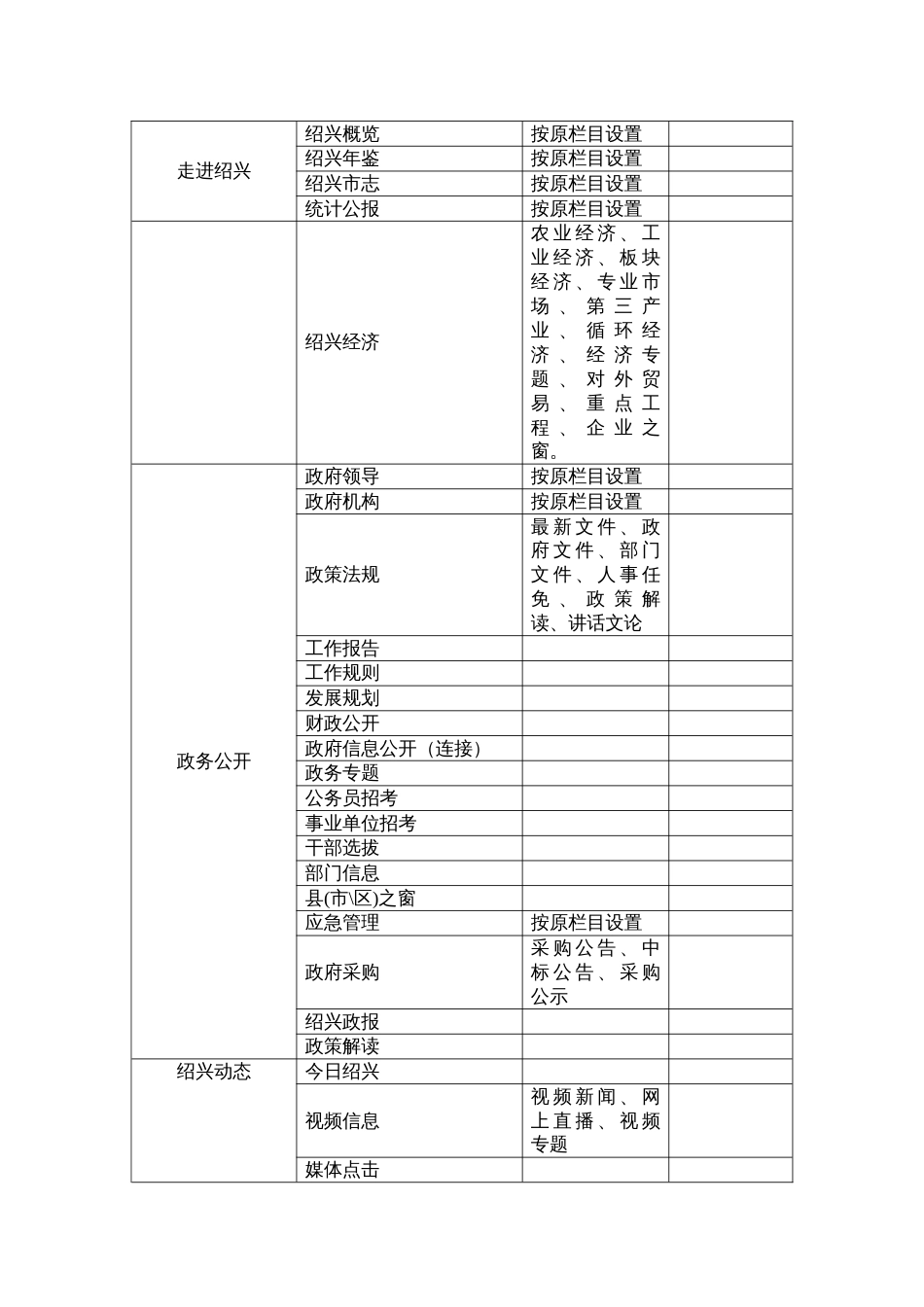 “中国绍兴”政府门户网站改版方案_第3页