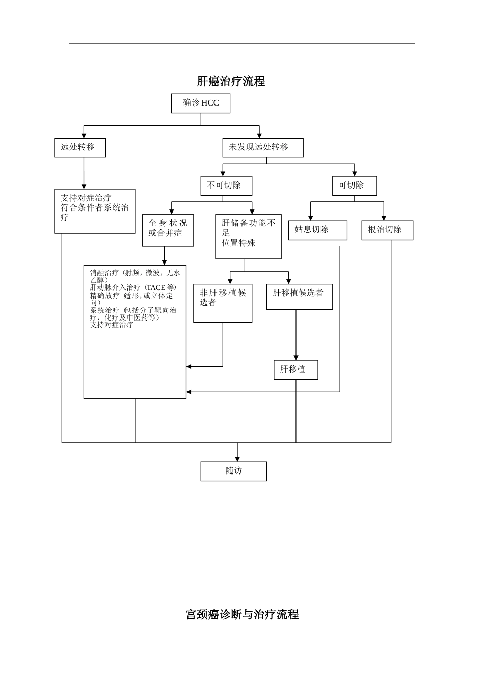 8种癌症诊疗流程图(共20页)_第2页