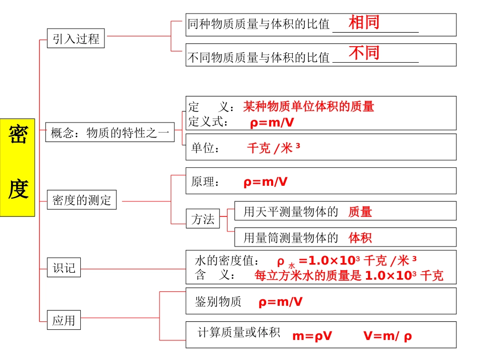 沪教版压力与压强章节复习课共22页_第2页