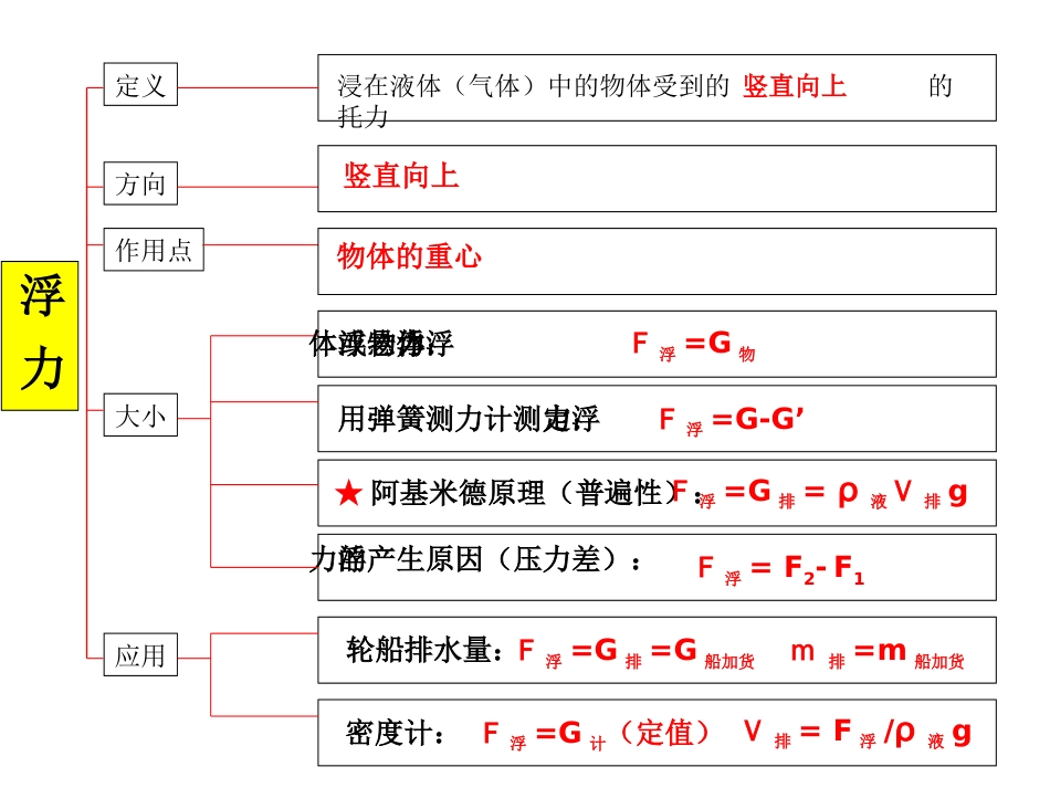 沪教版压力与压强章节复习课共22页_第3页