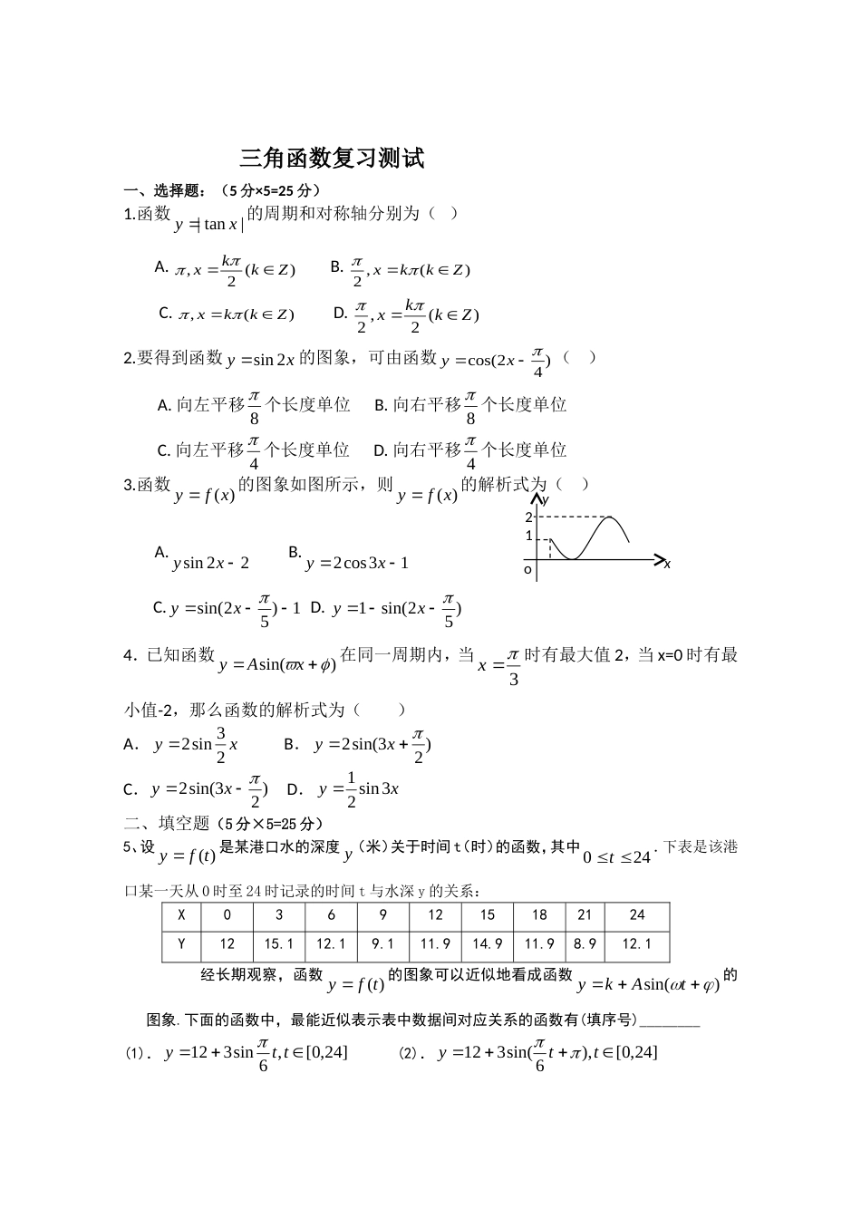 高一数学三角函数复习测试题附含答案(共6页)_第1页