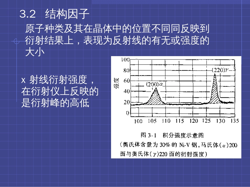 3第3章X射线的强度详解_第2页