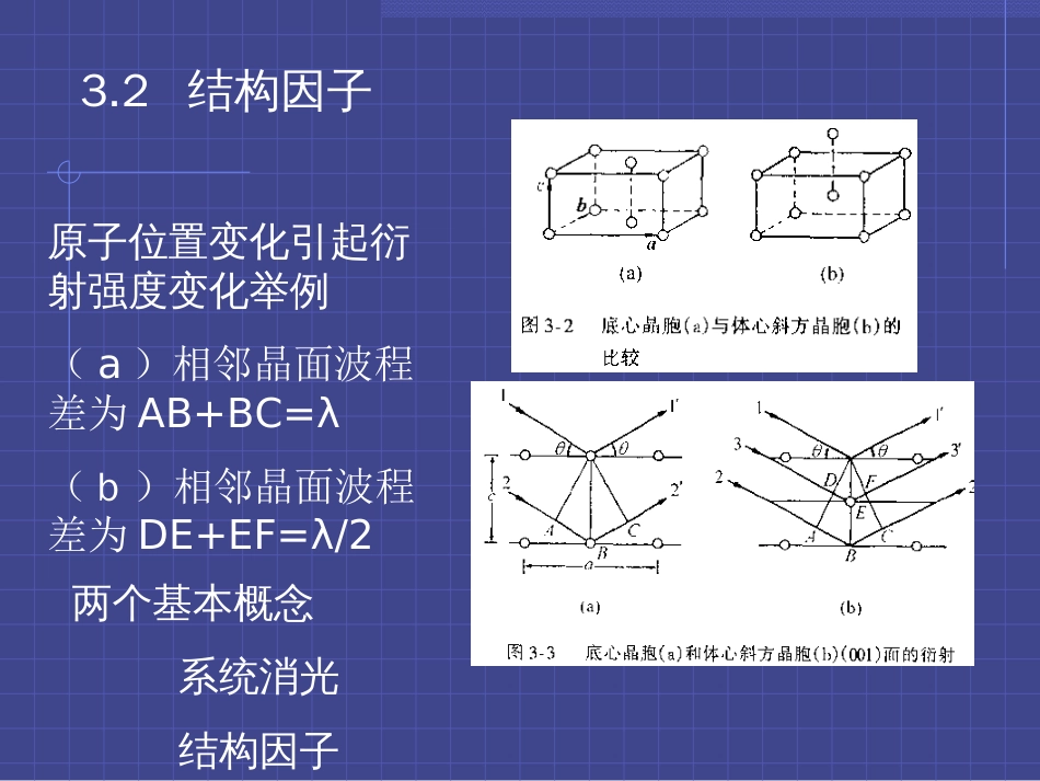 3第3章X射线的强度详解_第3页